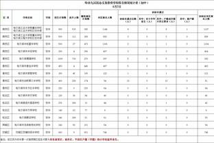 在英超遇到的最难对付的对手是谁？丹-伯恩：萨卡，一直如此